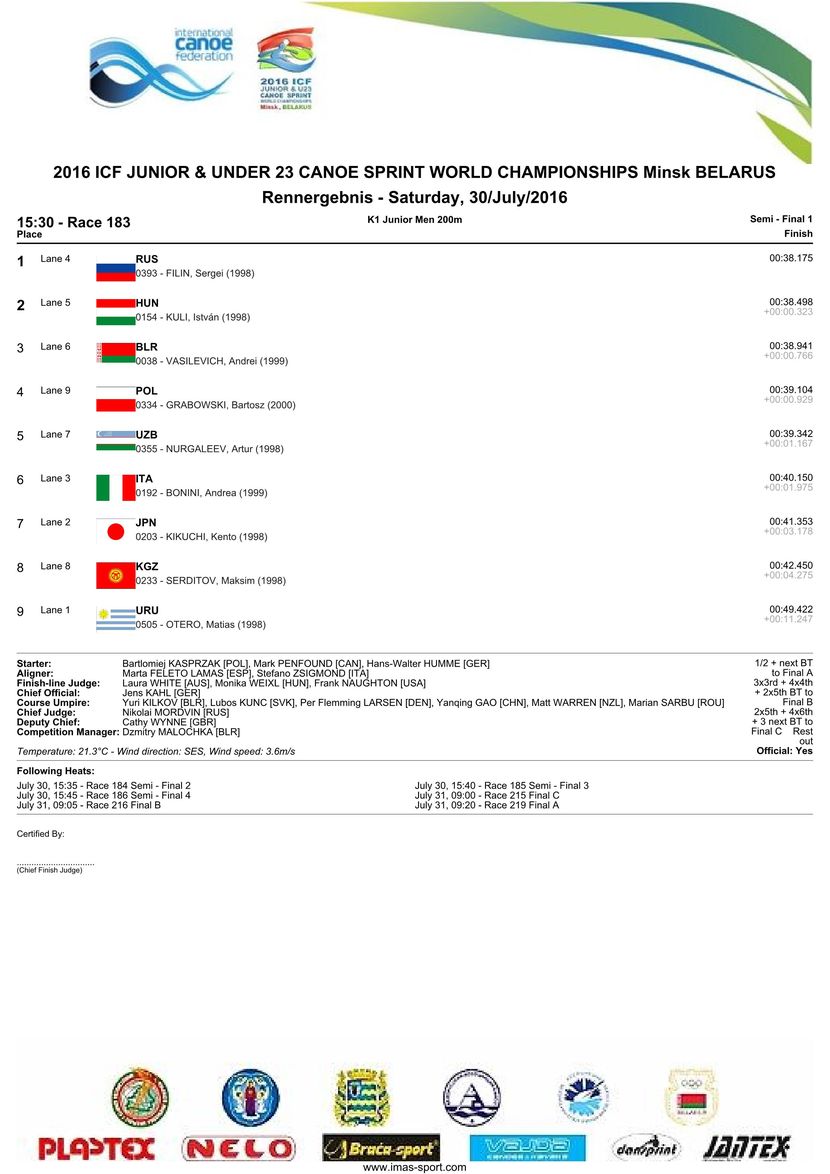 results